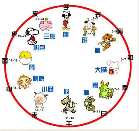 天干地支時間表|時辰對照表